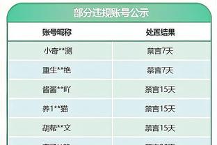 周鹏CBA三分球命中数达到900记 排名历史第18位！